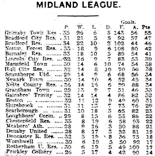 Midland League Table, February 23rd, 1931 Mexborough